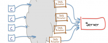 La importancia de los DNS en el hosting